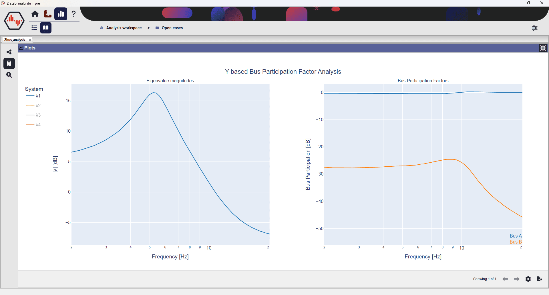 Bus participation factor analysis showing a filtered eigenvalue trace and per-bus participation bar chart.