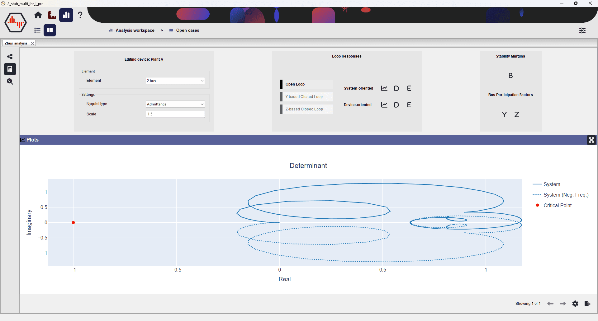 Nyquist determinant plot used to assess the stability of a configured system in Rezonance.